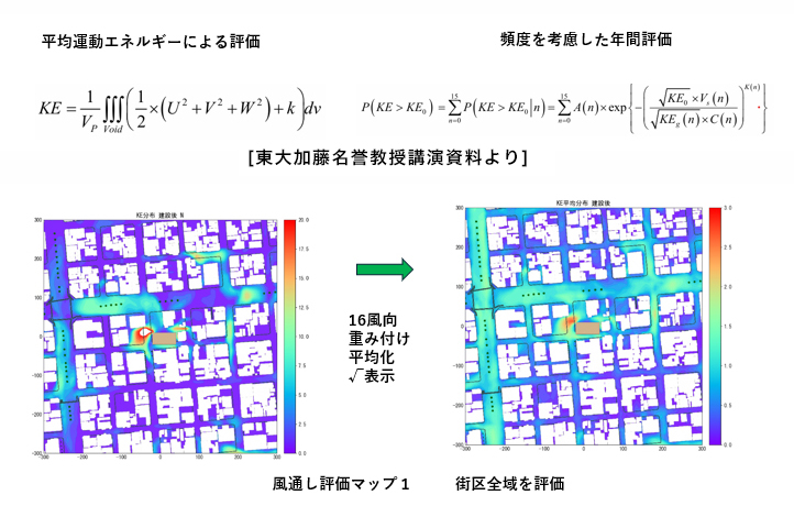 風通し確保（弱風に対応した解析評価）
