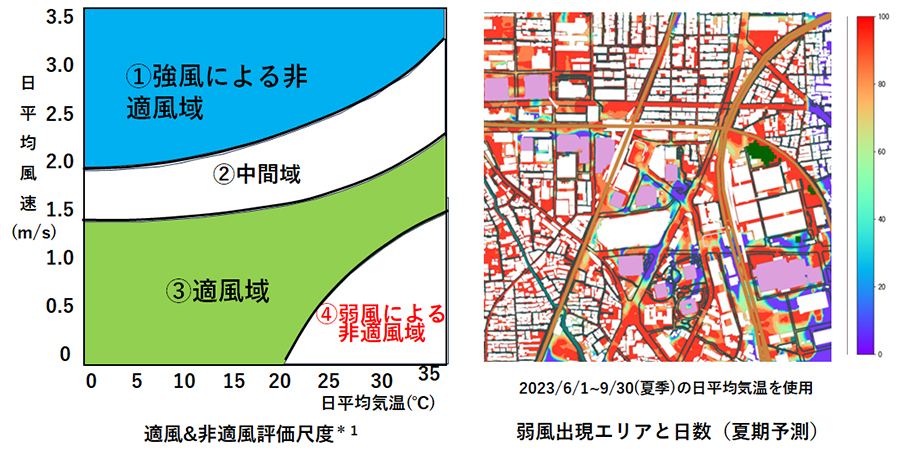 風通し解析 | フォレスト環境リサーチ｜ビル風のCFD解析や風環境評価